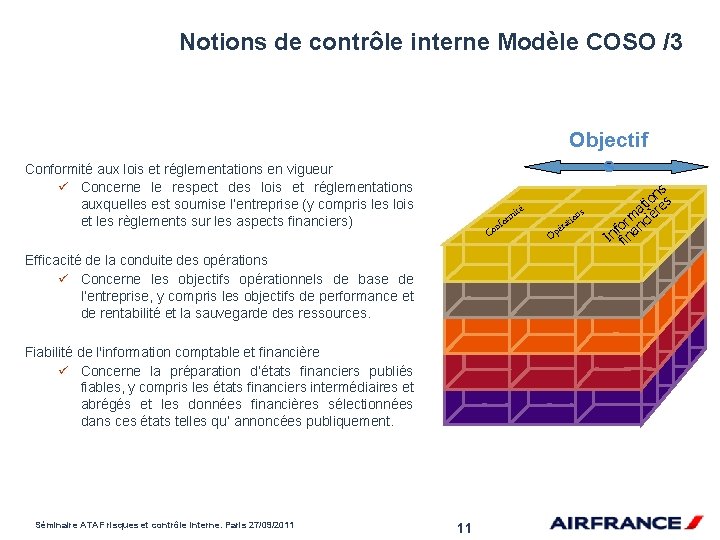 Session 2 : Notions de contrôle interne Modèle COSO /3 Modèle COSO (3/5) Objectif
