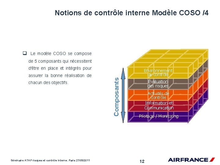 Notions de contrôle interne Modèle COSO /4 q Le modèle COSO se compose de