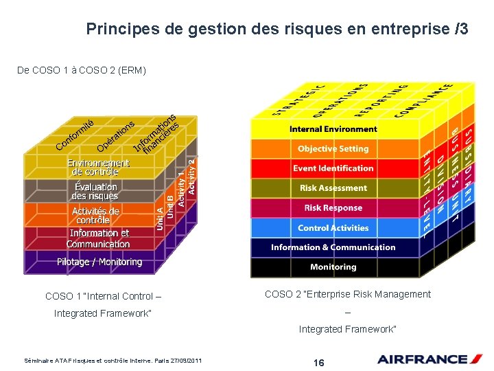 Principes de gestion des risques en entreprise /3 De COSO 1 à COSO 2