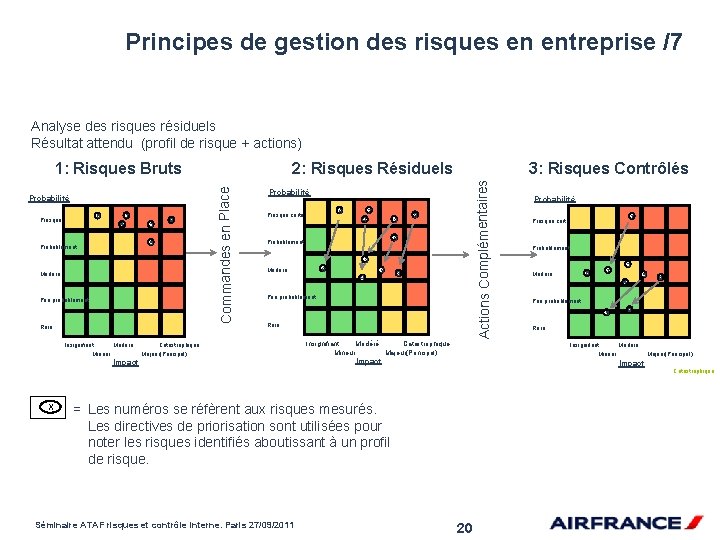Principes de gestion des risques en entreprise /7 Analyse des risques résiduels Résultat attendu