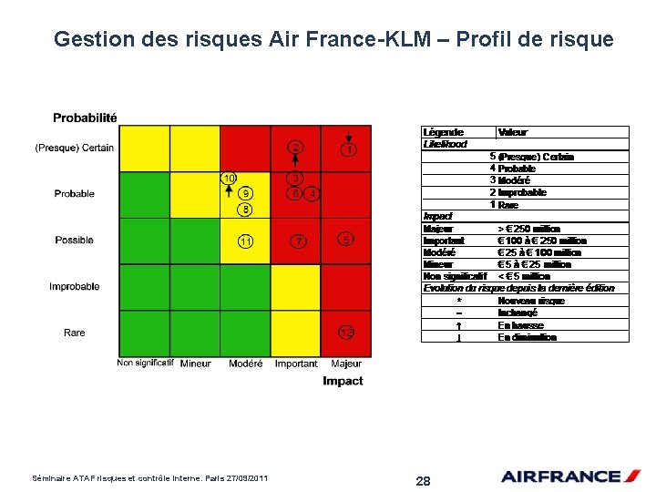 Gestion des risques Air France-KLM – Profil de risque Séminaire ATAF risques et contrôle