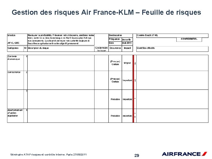 Gestion des risques Air France-KLM – Feuille de risques Séminaire ATAF risques et contrôle