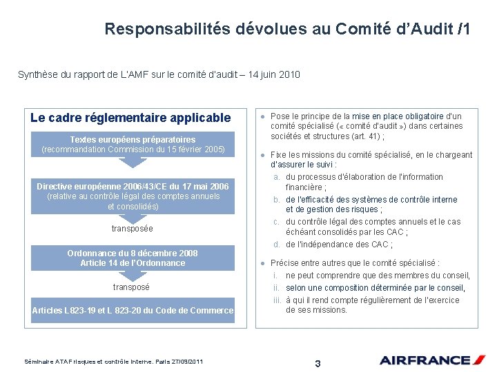 Responsabilités dévolues au Comité d’Audit /1 Synthèse du rapport de L’AMF sur le comité