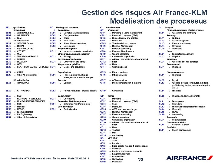 Gestion des risques Air France-KLM Modélisation des processus Séminaire ATAF risques et contrôle interne.