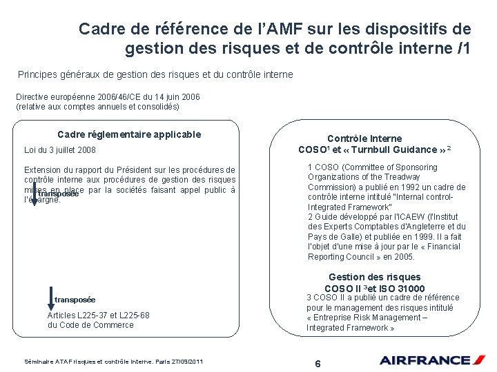 Cadre de référence de l’AMF sur les dispositifs de gestion des risques et de