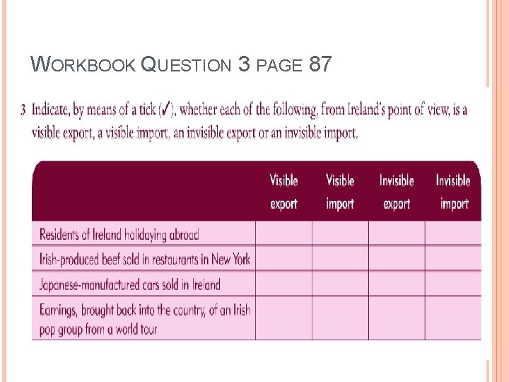 WORKBOOK QUESTION 3 PAGE 87 