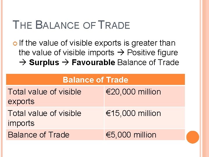 THE BALANCE OF TRADE If the value of visible exports is greater than the