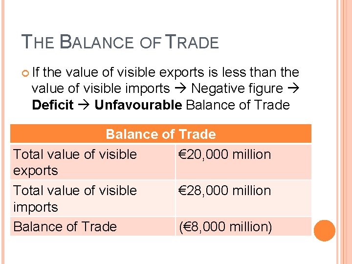 THE BALANCE OF TRADE If the value of visible exports is less than the