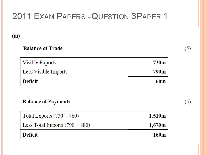 2011 EXAM PAPERS - QUESTION 3 PAPER 1 