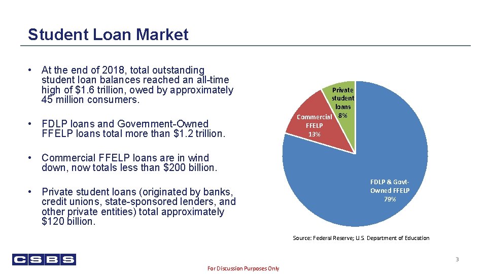 Student Loan Market • At the end of 2018, total outstanding student loan balances