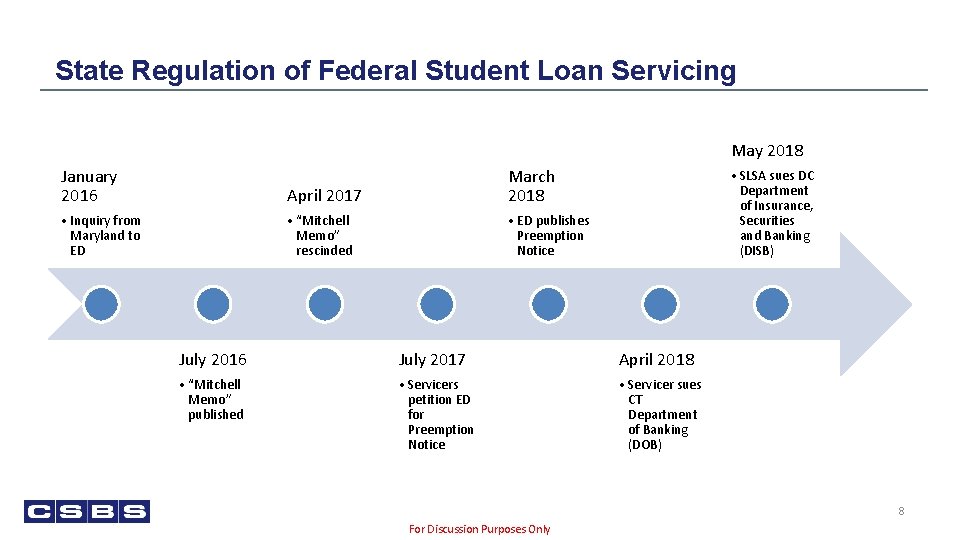 State Regulation of Federal Student Loan Servicing May 2018 January 2016 April 2017 March