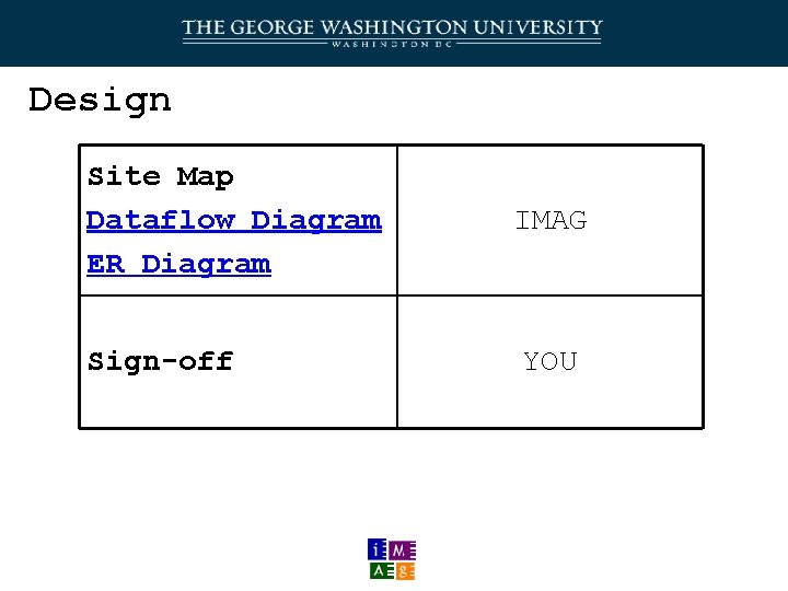 Design Site Map Dataflow Diagram ER Diagram Sign-off IMAG YOU 