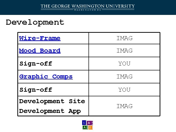  Development Wire-Frame IMAG Mood Board IMAG Sign-off Graphic Comps Sign-off Development Site Development