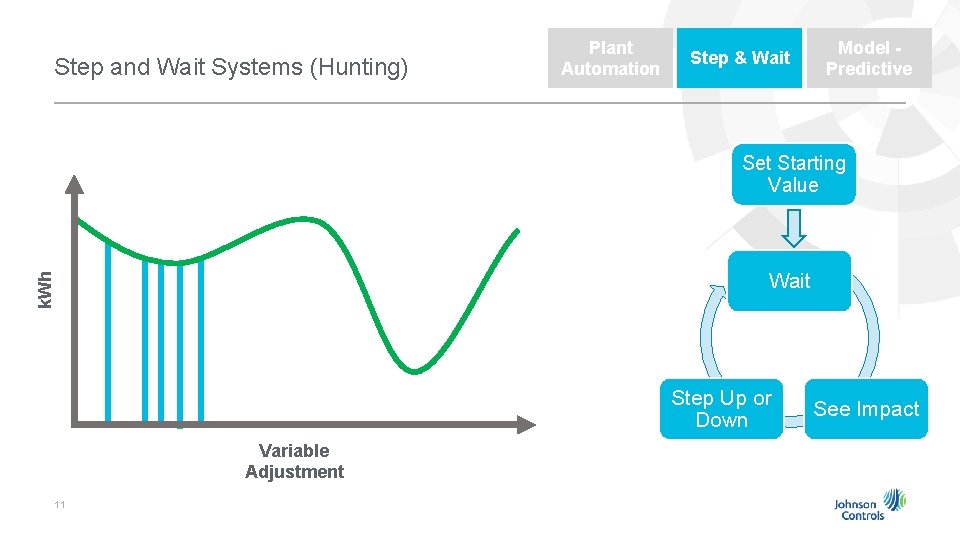 Step and Wait Systems (Hunting) Plant Automation Step & Wait Model Predictive Set Starting