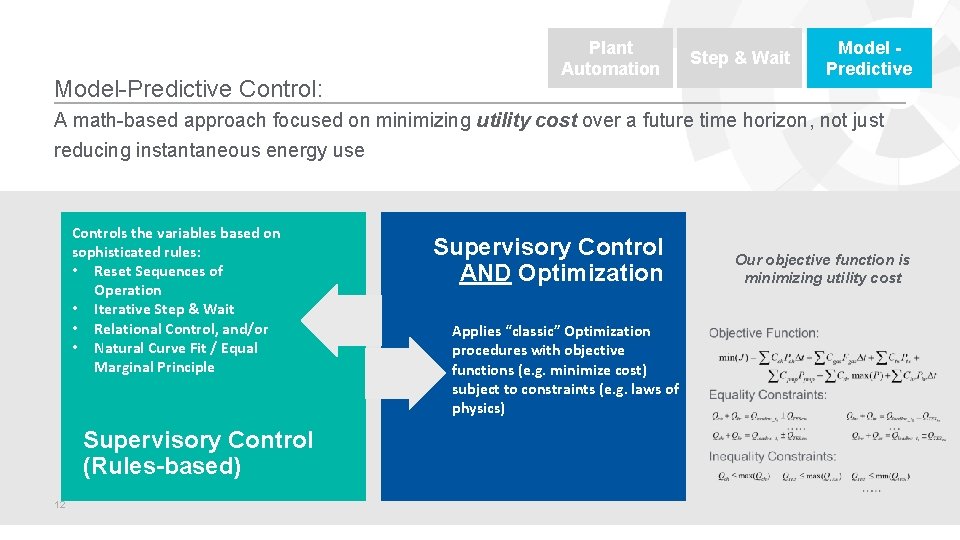 Model-Predictive Control: Plant Automation Step & Wait Model Predictive A math-based approach focused on