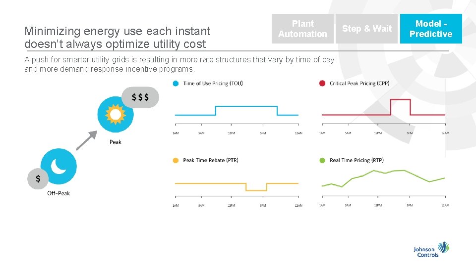 Minimizing energy use each instant doesn’t always optimize utility cost Plant Automation A push