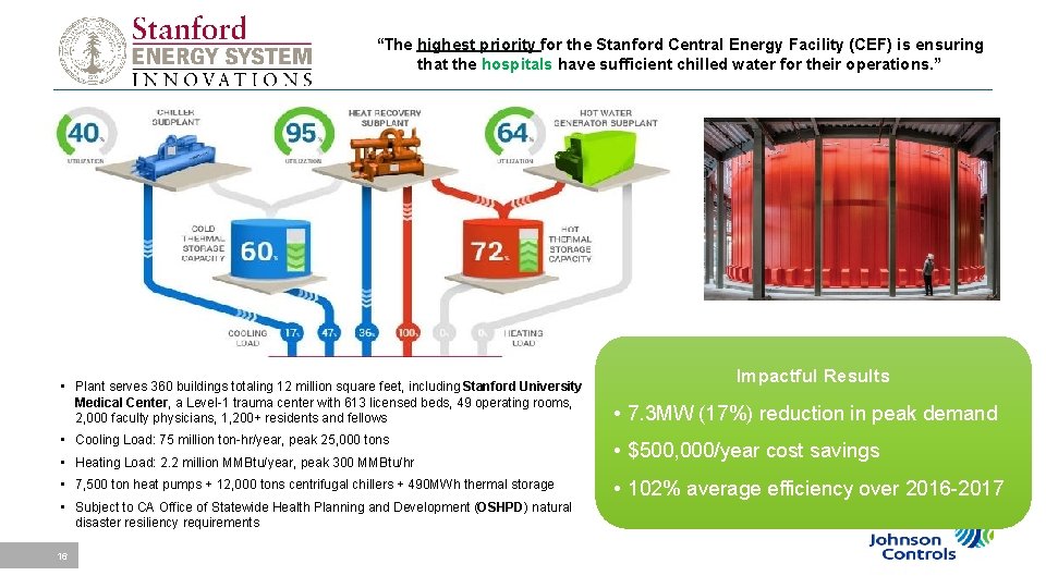 “The highest priority for the Stanford Central Energy Facility (CEF) is ensuring that the