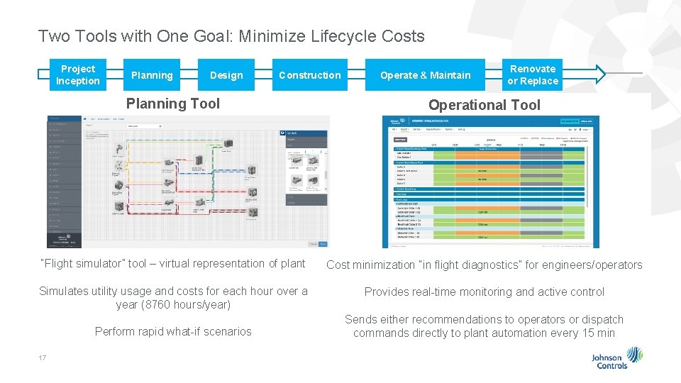 Two Tools with One Goal: Minimize Lifecycle Costs Project Inception Planning Design Construction Operate