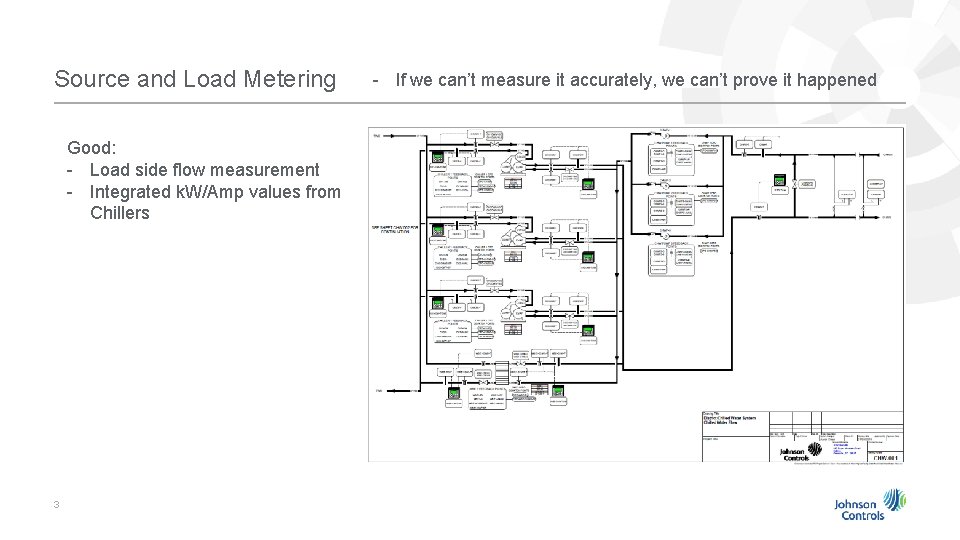 Source and Load Metering Good: - Load side flow measurement - Integrated k. W/Amp