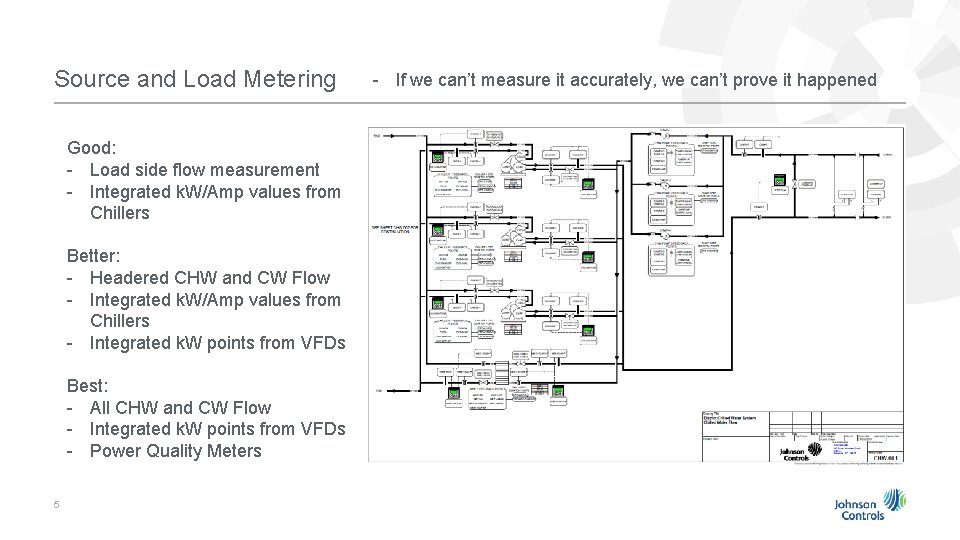 Source and Load Metering Good: - Load side flow measurement - Integrated k. W/Amp