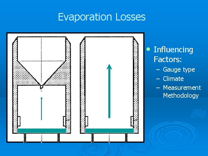 Evaporation Losses • Influencing Factors: – – – Gauge type Climate Measurement Methodology 