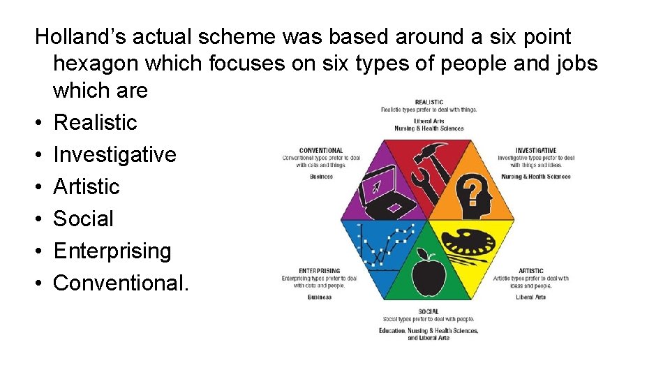 Holland’s actual scheme was based around a six point hexagon which focuses on six