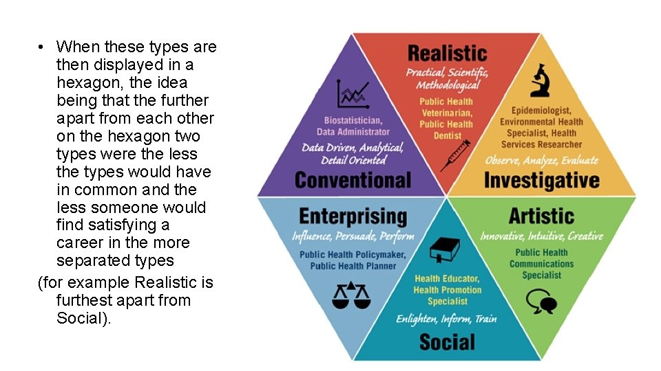  • When these types are then displayed in a hexagon, the idea being