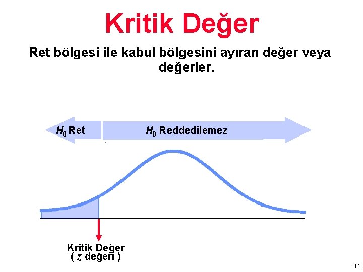 Kritik Değer Ret bölgesi ile kabul bölgesini ayıran değer veya değerler. H 0 Ret