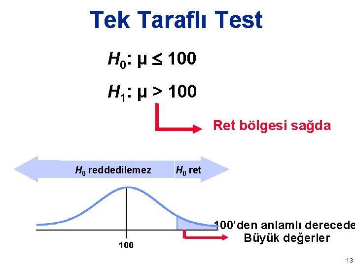 Tek Taraflı Test H 0: µ 100 H 1: µ > 100 Ret bölgesi