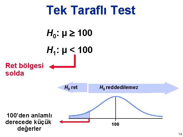 Tek Taraflı Test H 0: µ 100 H 1: µ < 100 Ret bölgesi