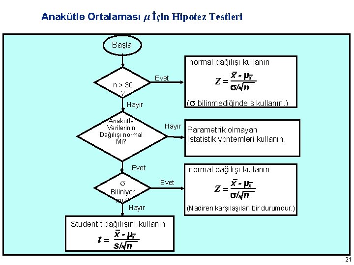 Anakütle Ortalaması µ İçin Hipotez Testleri Başla normal dağılışı kullanın n > 30 ?