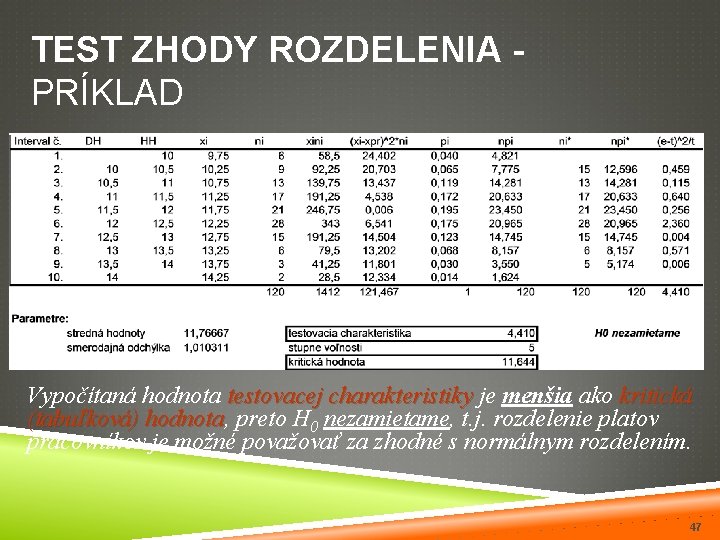TEST ZHODY ROZDELENIA PRÍKLAD Vypočítaná hodnota testovacej charakteristiky je menšia ako kritická (tabuľková) hodnota,