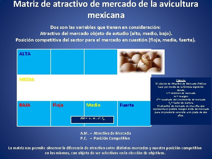 Matriz de atractivo de mercado de la avicultura mexicana Dos son las variables que