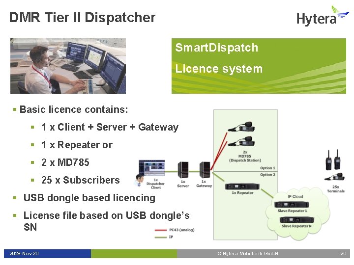 DMR Tier II Dispatcher Smart. Dispatch Licence system § Basic licence contains: § 1