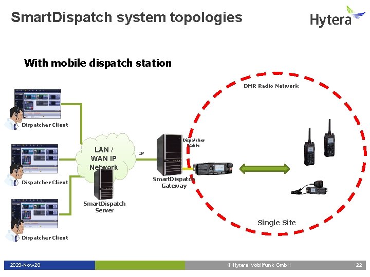 Smart. Dispatch system topologies With mobile dispatch station DMR Radio Network Dispatcher Client LAN