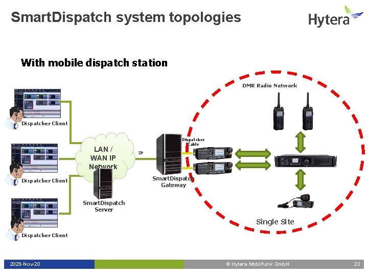 Smart. Dispatch system topologies With mobile dispatch station DMR Radio Network Dispatcher Client LAN