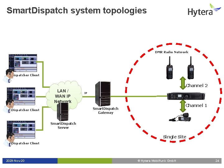 Smart. Dispatch system topologies DMR Radio Network Dispatcher Client Channel 2 LAN / WAN