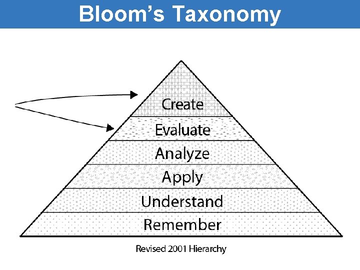 Bloom’s Taxonomy Bloom’s Taxonomy