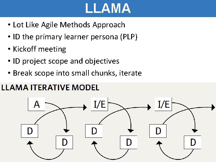 LLAMA • Lot Like Agile Methods Approach • ID the primary learner persona (PLP) LLAMA • Lot Like Agile Methods Approach • ID the primary learner persona (PLP)