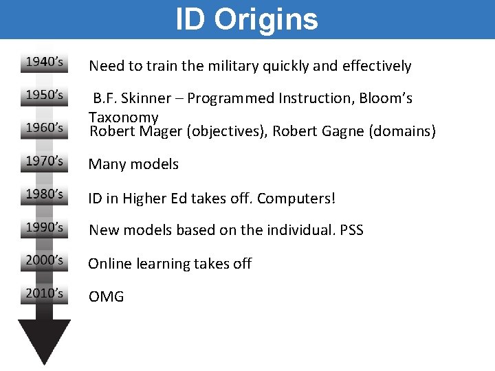 ID Origins Need to train the military quickly and effectively B. F. Skinner – ID Origins Need to train the military quickly and effectively B. F. Skinner –