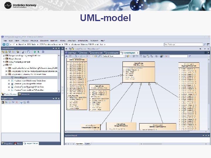 UML-model 