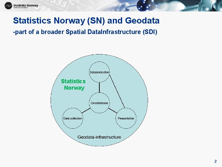 Statistics Norway (SN) and Geodata -part of a broader Spatial Data. Infrastructure (SDI) Statistics