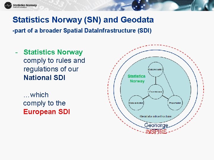 Statistics Norway (SN) and Geodata -part of a broader Spatial Data. Infrastructure (SDI) -