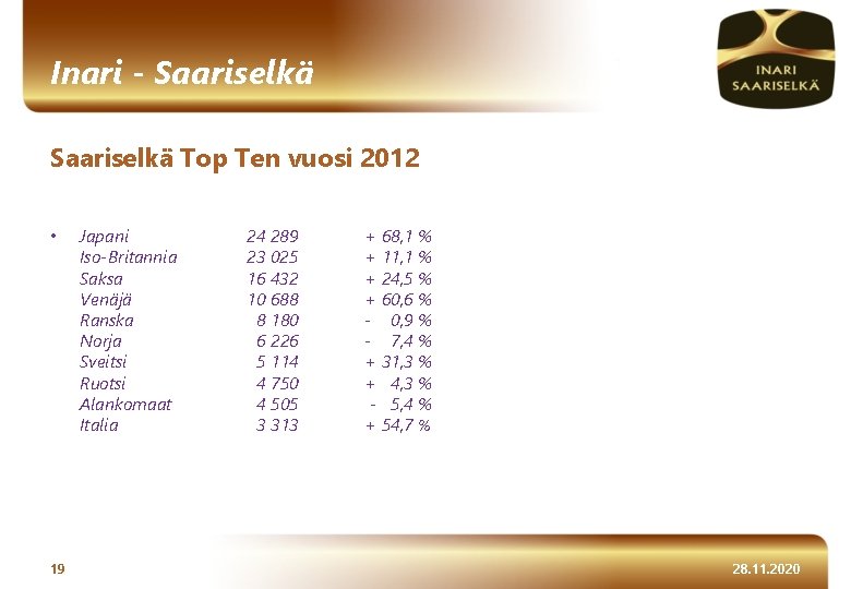 Inari - Saariselkä Top Ten vuosi 2012 • 19 Japani Iso-Britannia Saksa Venäjä Ranska