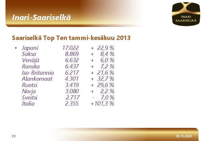 Inari-Saariselkä Top Ten tammi-kesäkuu 2013 • Japani Saksa Venäjä Ranska Iso-Britannia Alankomaat Ruotsi Norja
