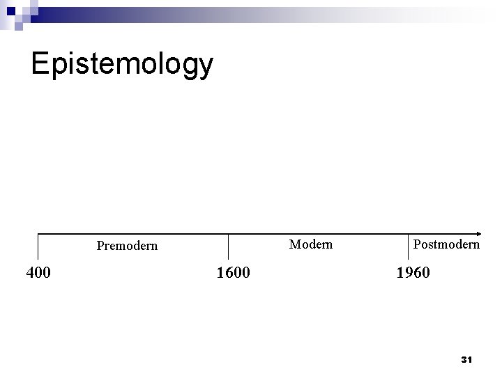 Epistemology Modern Premodern 400 1600 Postmodern 1960 31 