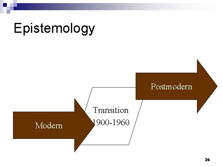 Epistemology Postmodern Modern Transition 1900 -1960 36 