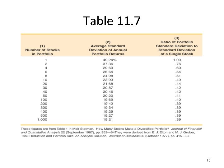 Table 11. 7 15 