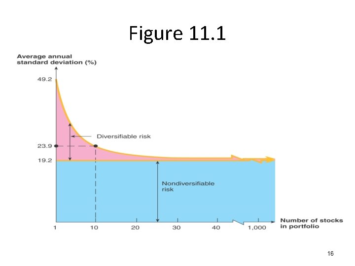 Figure 11. 1 16 