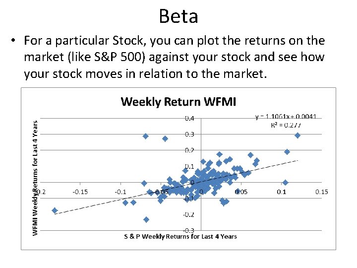 Beta • For a particular Stock, you can plot the returns on the market